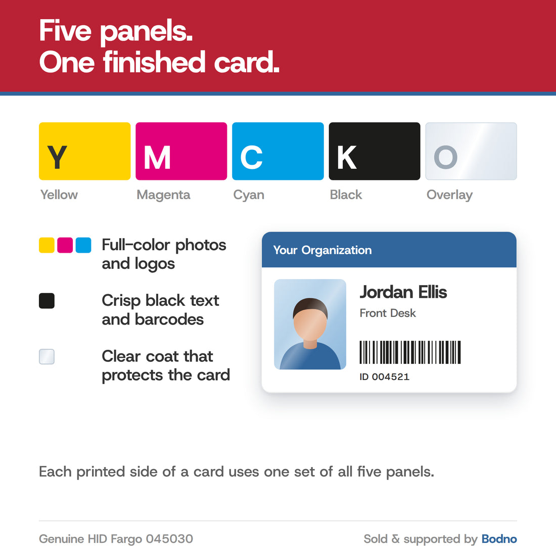 Fargo 45030 YMCKO ribbon panel layout
