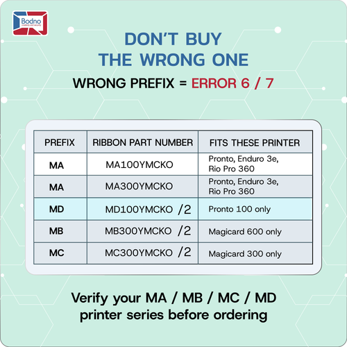 Magicard Pronto100   MD100YMCKO/2 Color Ribbon - YMCKO - 100 Prints