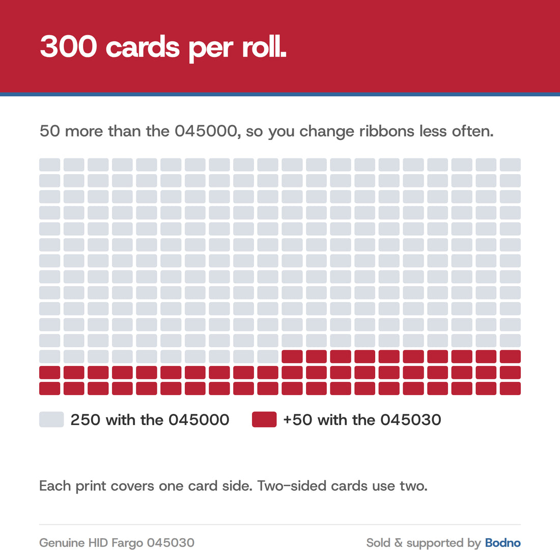 Fargo 45030 ribbon print yield
