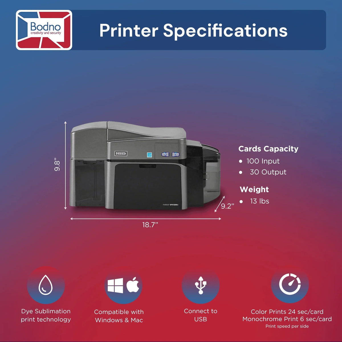 Fargo DTC1250e ID Card Printer - Bodno 